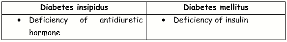 ICSE Class 10 Sample Papers Biology 2021_S11_S3-2