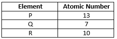 ICSE Class 10 Previous Year Papers Chemistry 2020_Q2