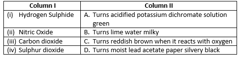 ICSE Class 10 Previous Year Papers Chemistry 2020_Q3