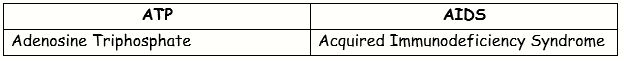 ICSE Class 10 Sample Papers Biology 2021_S6-5