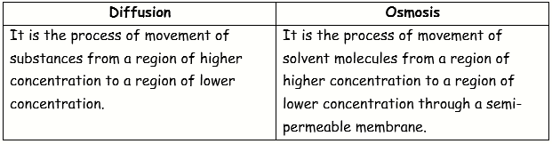 ICSE Class 10 Sample Papers Biology 2021_S6-3