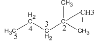 ICSE Class 10 Previous Year Papers Chemistry 2020_S1-2