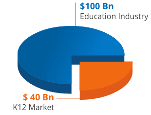 Growth Opportunities 1