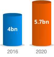 Growth Opportunities 3