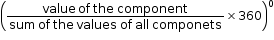 begin mathsize 12px style open parentheses fraction numerator value thin space of space the space component over denominator sum space of space the space values space of space all space componets end fraction cross times 360 close parentheses to the power of 0 end style