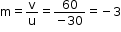 begin mathsize 12px style straight m equals straight v over straight u equals fraction numerator 60 over denominator negative 30 end fraction equals negative 3 end style