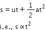 begin mathsize 14px style straight s equals ut plus 1 half at squared
straight i. straight e. comma space straight s proportional to straight t squared end style